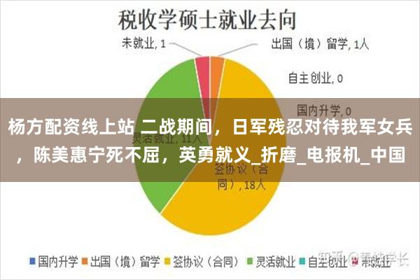 杨方配资线上站 二战期间，日军残忍对待我军女兵，陈美惠宁死不屈，英勇就义_折磨_电报机_中国