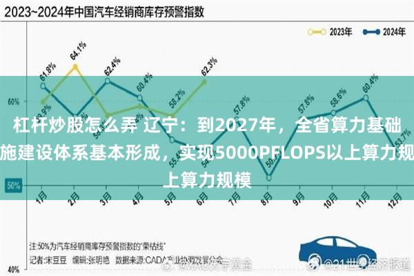 杠杆炒股怎么弄 辽宁：到2027年，全省算力基础设施建设体系基本形成，实现5000PFLOPS以上算力规模