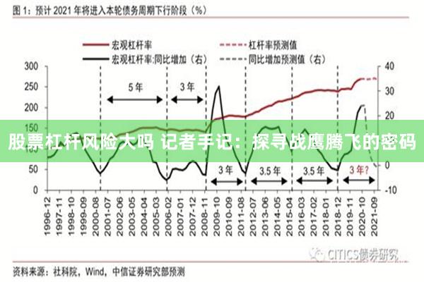 股票杠杆风险大吗 记者手记：探寻战鹰腾飞的密码