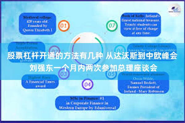 股票杠杆开通的方法有几种 从达沃斯到中欧峰会 刘强东一个月内两次参加总理座谈会
