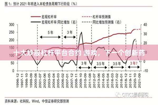 十大炒股杠杆平台合约 游戏，下一个创新药