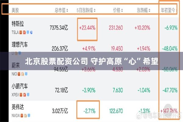 北京股票配资公司 守护高原“心”希望