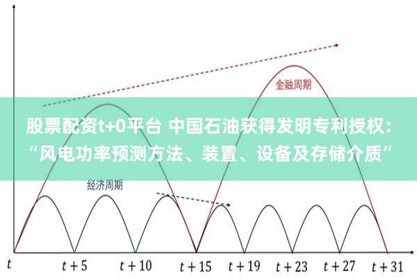 股票配资t+0平台 中国石油获得发明专利授权：“风电功率预测方法、装置、设备及存储介质”